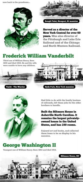 Railroads, Mansions and Money: The Vanderbilts in a nutshell – I Ride ...